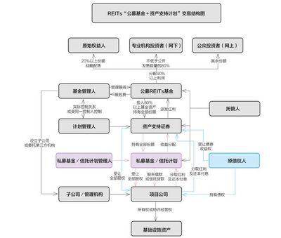 吴晓灵:公开发行资产支持证券和不动产投资信托基金拓宽基础设施融资渠道 | 财富管理