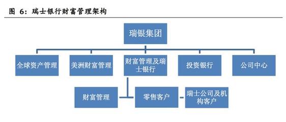 财富管理行业深度研究报告:全球排名前十比较及借鉴