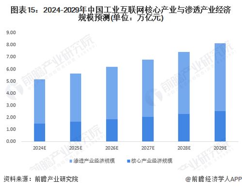 工业互联网产业招商清单 浪潮信息 用友网络 东方国信等最新投资动向