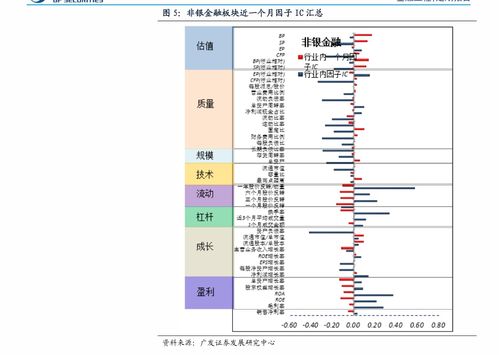 招商证券 a股趋势与风格定量观察 二月a股市场有望迎来修复行情