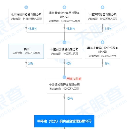 又有一批私募被注销 这家背后竟是700亿债务爆雷