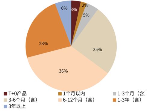 银行负债端改革带来了什么变化 机构负债端跟踪2021年7月月报