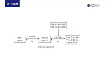 比银行理财收益高的信托产品,我该怎么投