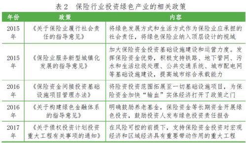 中国保险资产管理 东方金诚 保险资金参与绿色投资的分析研究