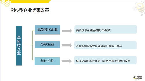 财税管理不仅仅是省钱,更是投资